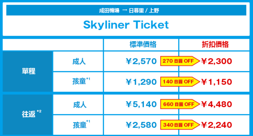【東京自由行】東京交通Skyliner票價