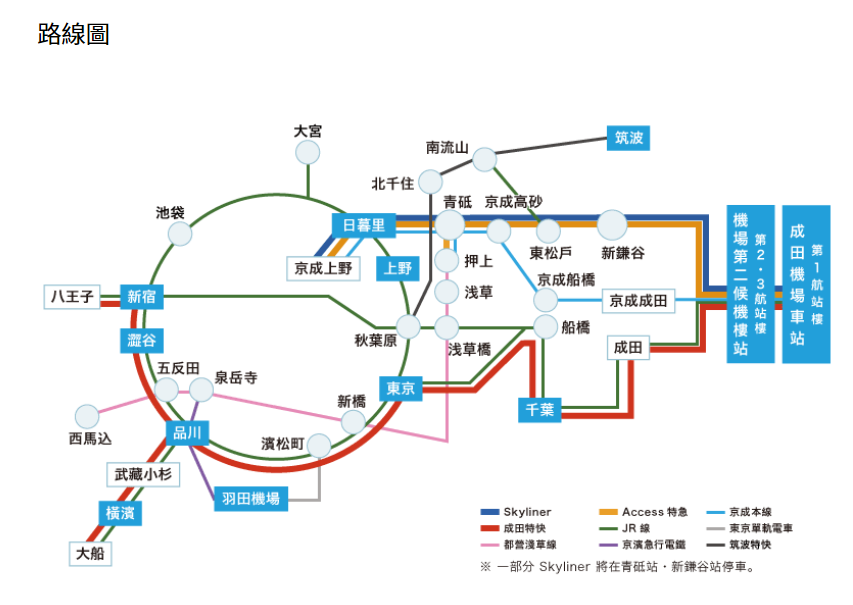 【東京自由行】東京交通圖